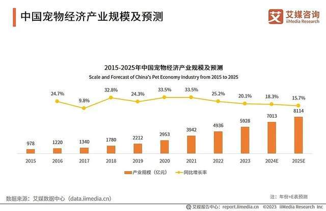 银发族成宠物经济主力军携宠出游蕴藏哪些新商机？